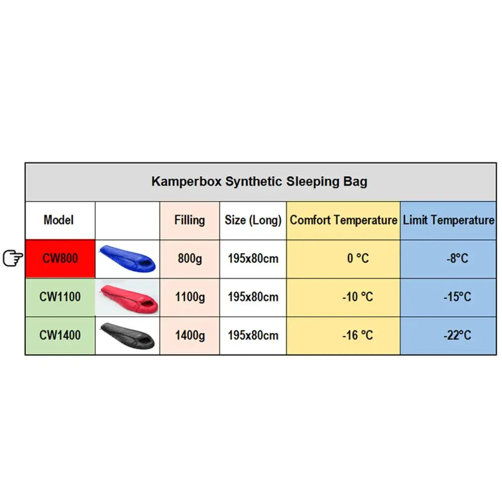 Ultralight Winter Sleeping Bag for Camping - Compact & Warm
