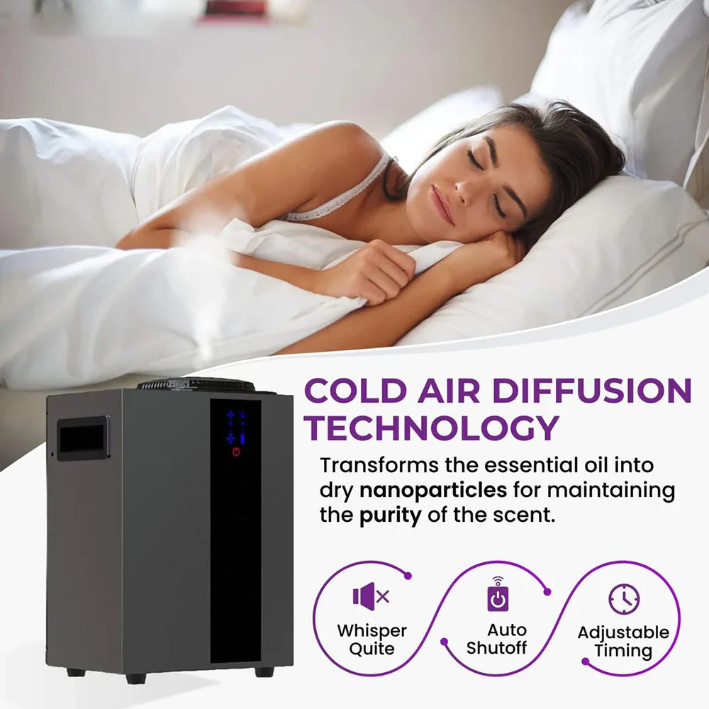 HVAC System Aroma Diffuser Smart APP
