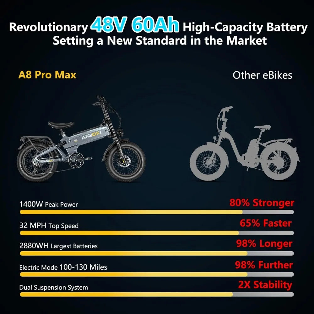 Electric Bikes,  for Adults Peak Power Electric Bicycles, 3