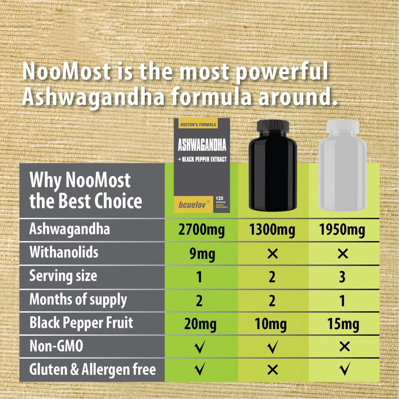 Ashwagandha + Black Pepper , 2700 mg, supports energy and mood,
