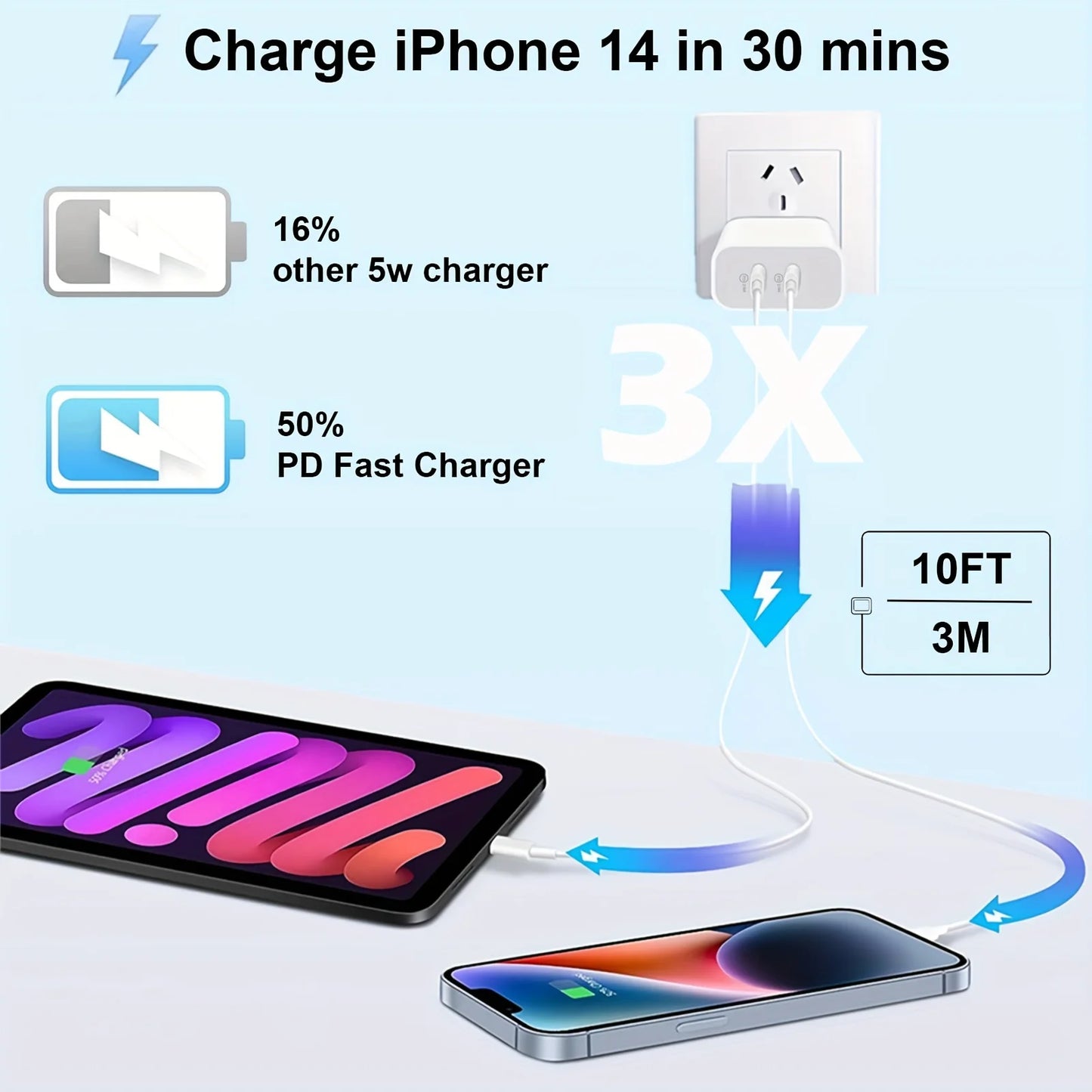 2Pack 40WPD Dual Port Charger Fast Charging With 10FT