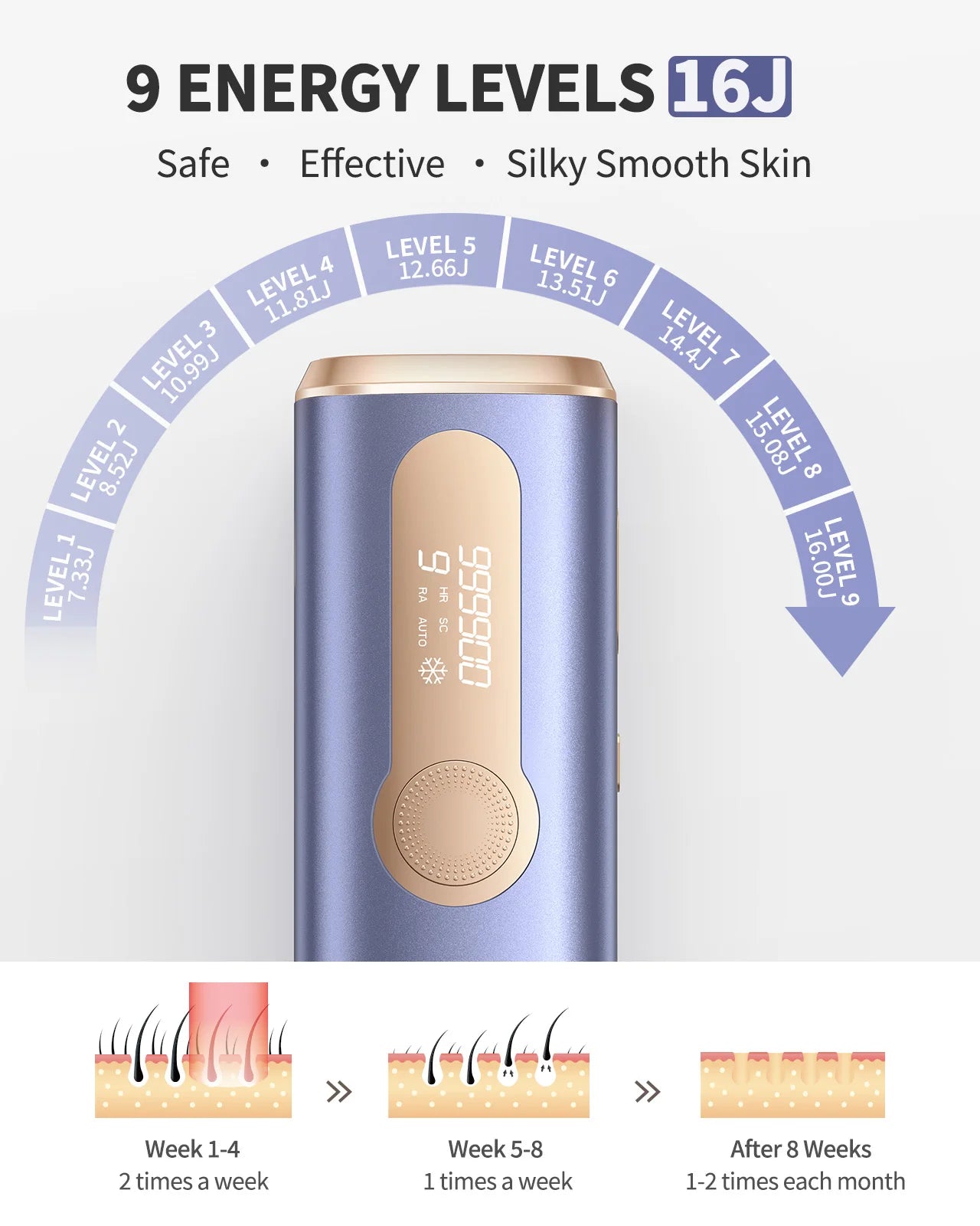Flash Laser Epilator Hair Removal For Men and Women