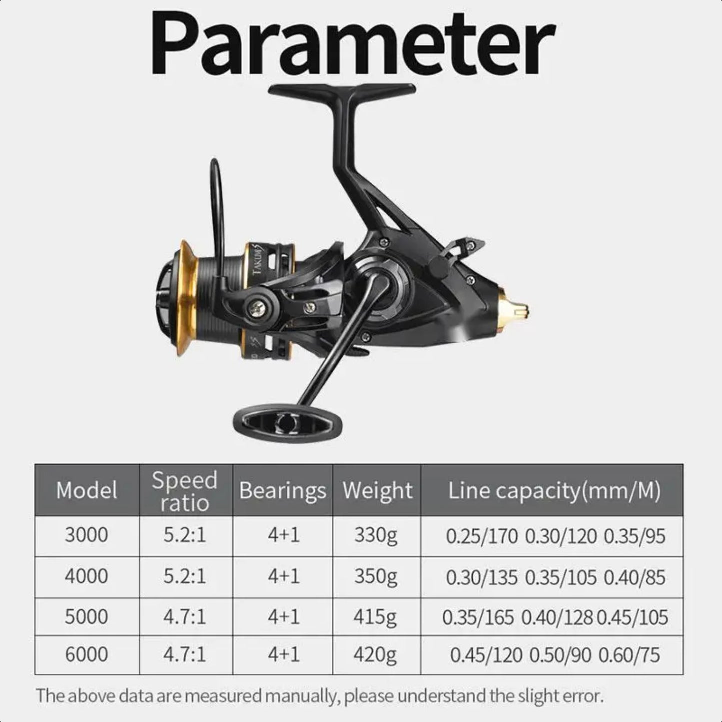 Carp Fishing Reel Spinning Reel Strong Double