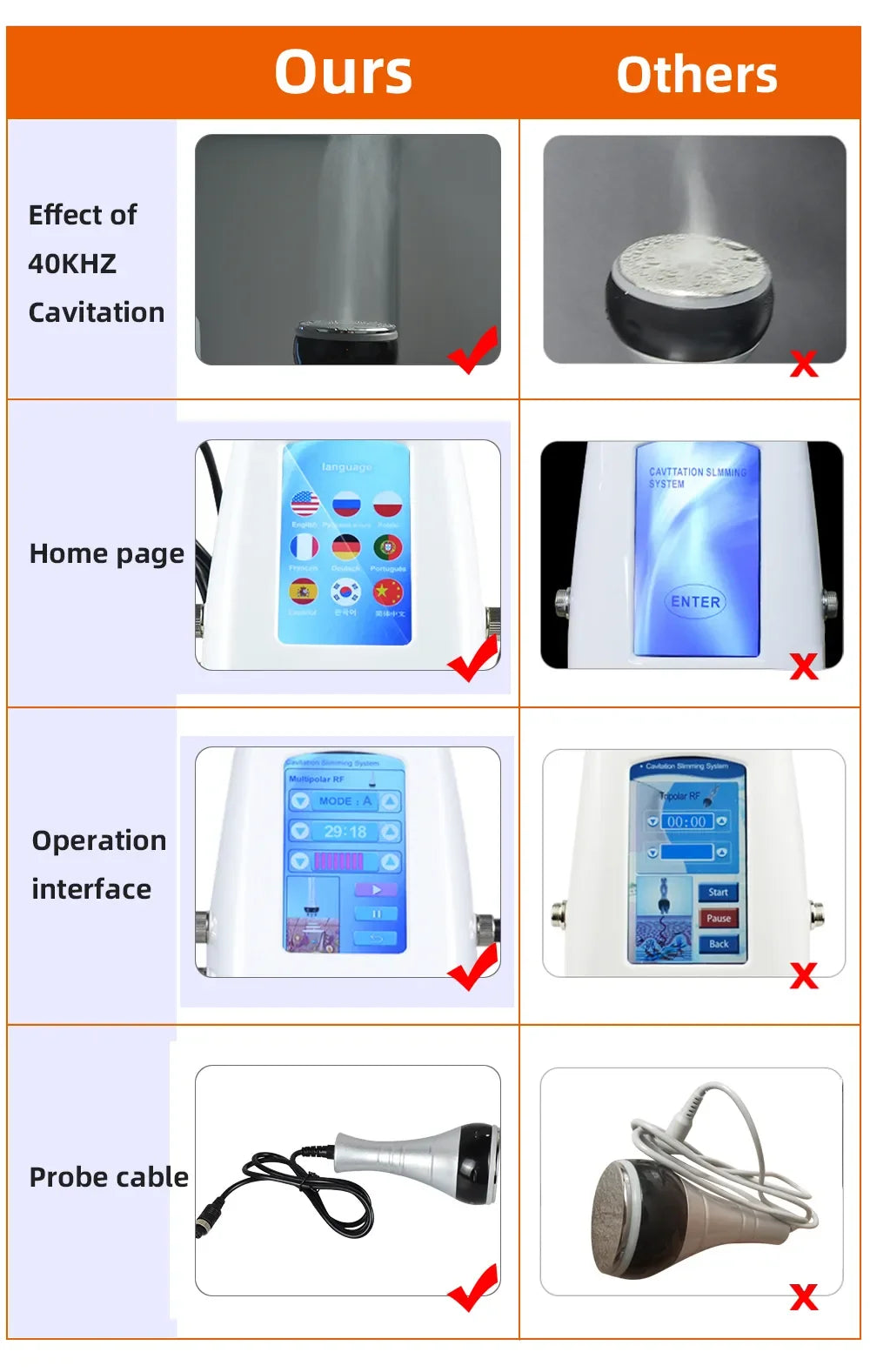 2024, RF  ultra-thin ultrasonic liposuction, wrinkle removal,