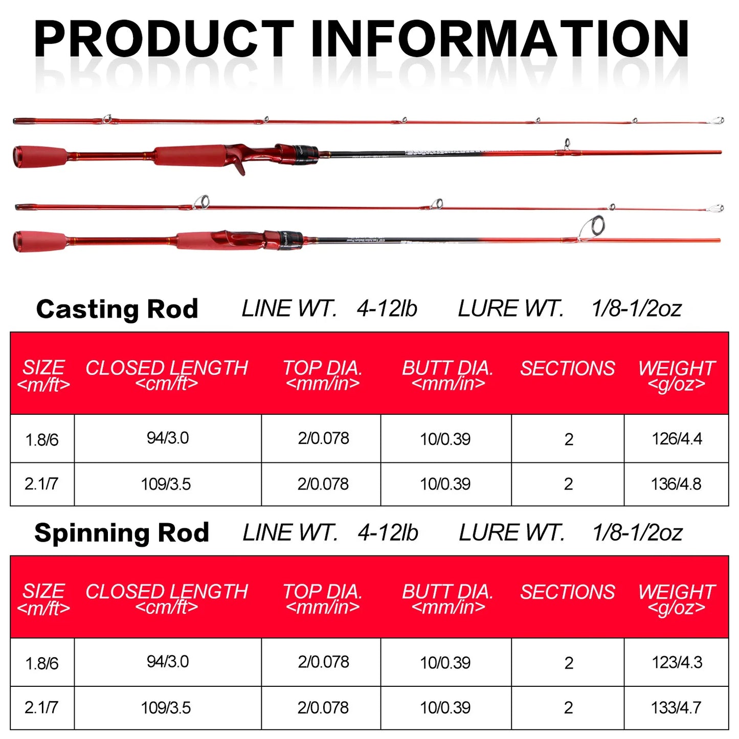 1.8m Carbon Fishing Rod 2 Sections 4-12LB