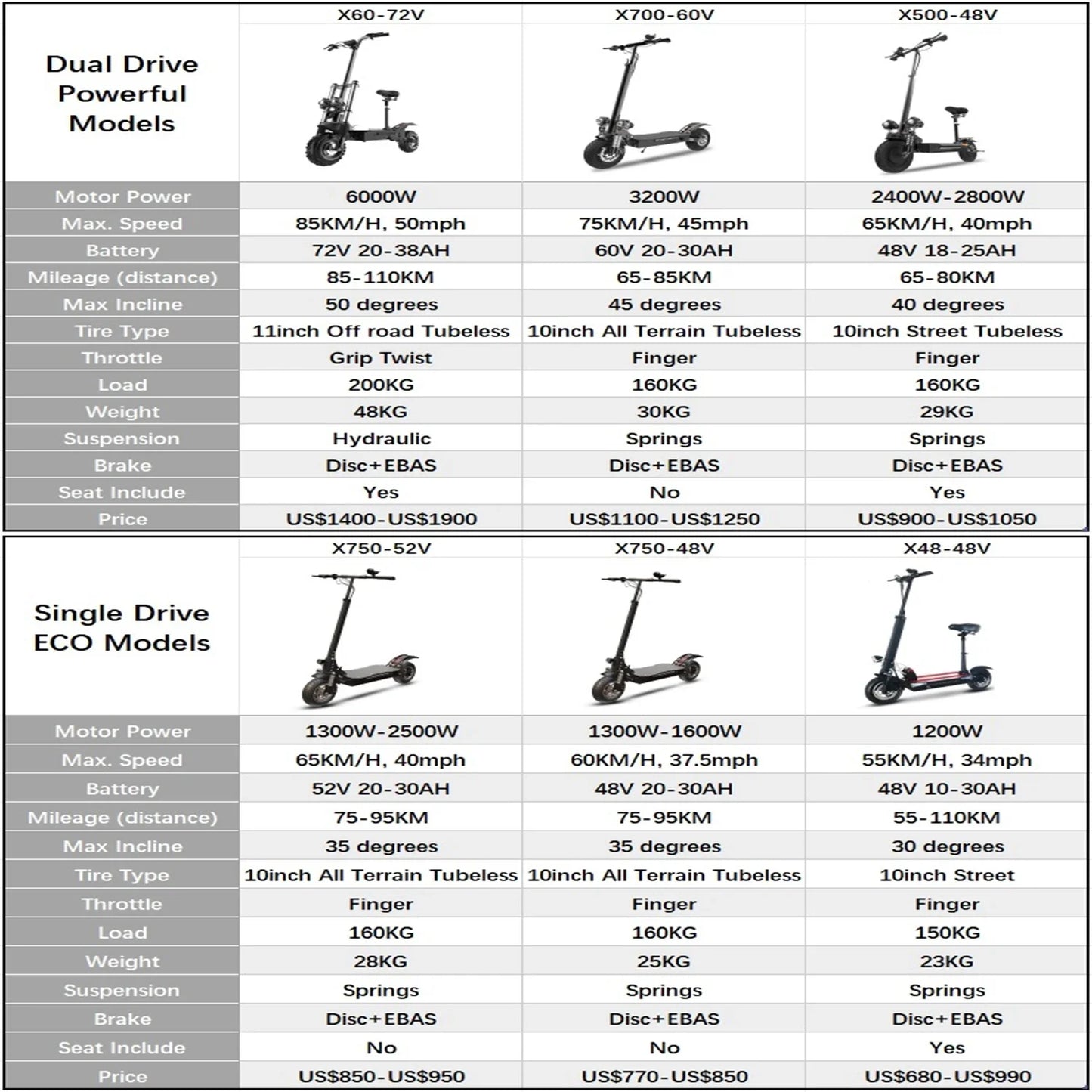 Electric Scooter 50- Fast E Scooter