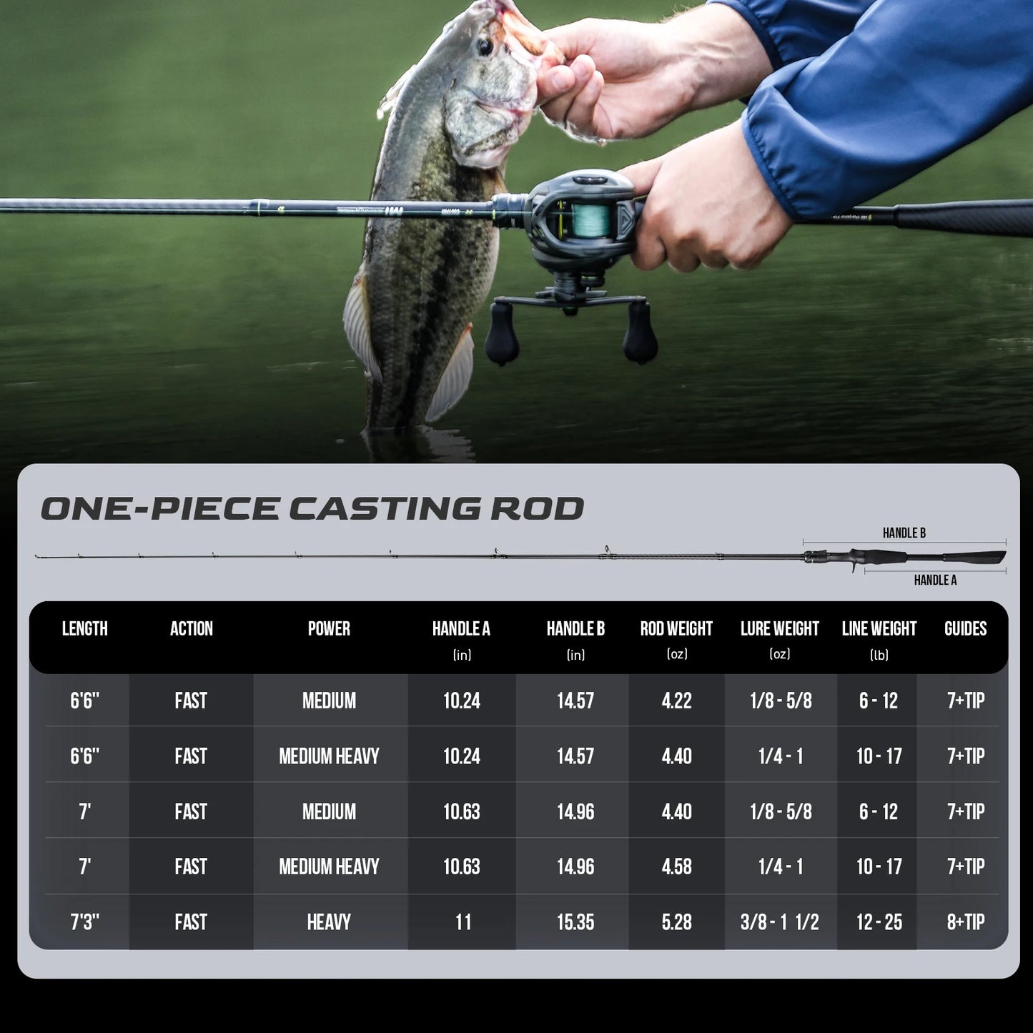 Handing One Piece Fishing Rod, Medium to Heavy